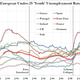 youth unemployment january 2013 historical data